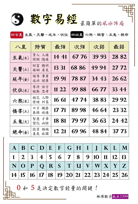 林博數字易經